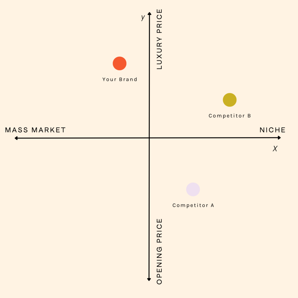 Competitor Analysis and how to differentiate